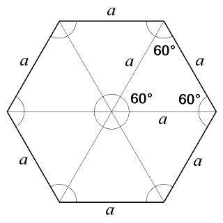 正六角形每一內角等於